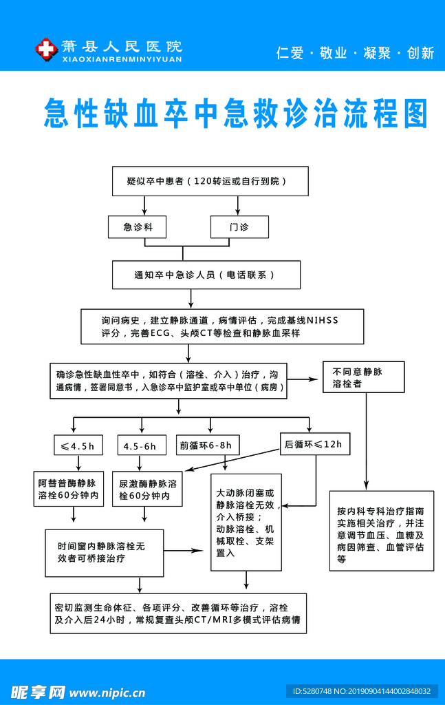 卒中急救诊治流程