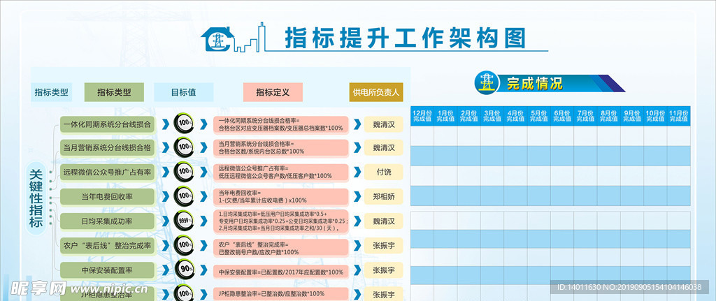 指标提升工作架构图