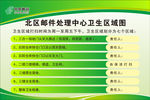 中国邮政区域图