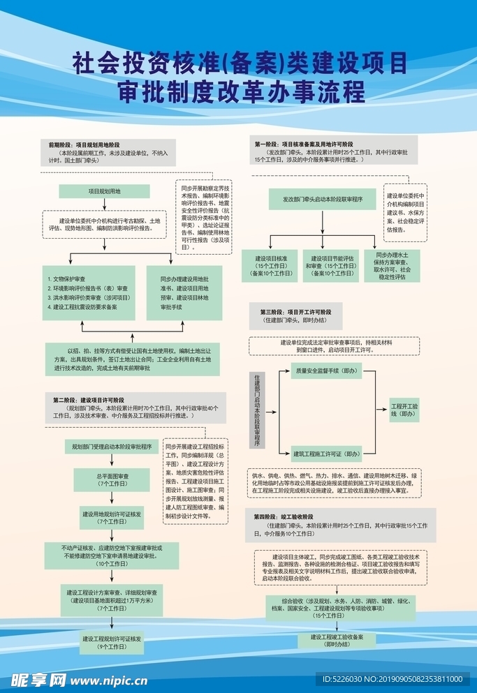办事流程图