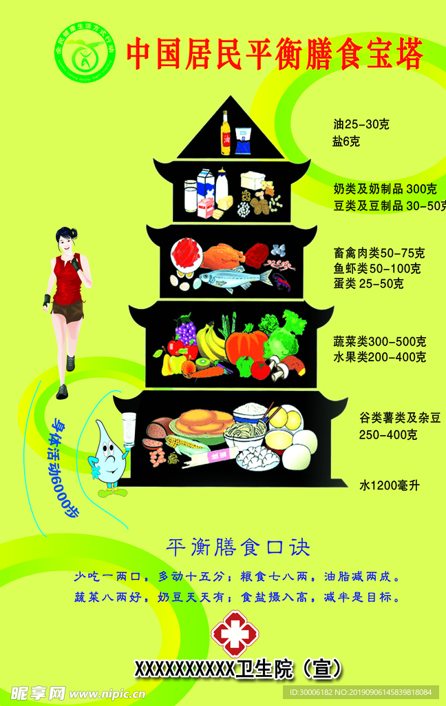 中国居民平衡膳食宝塔