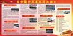 中国历年重大阅兵简介