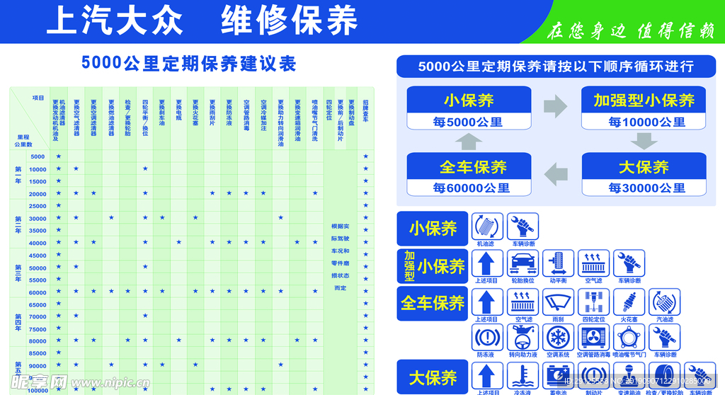 维修保养