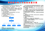 浸漆流水线火灾应急处置方案