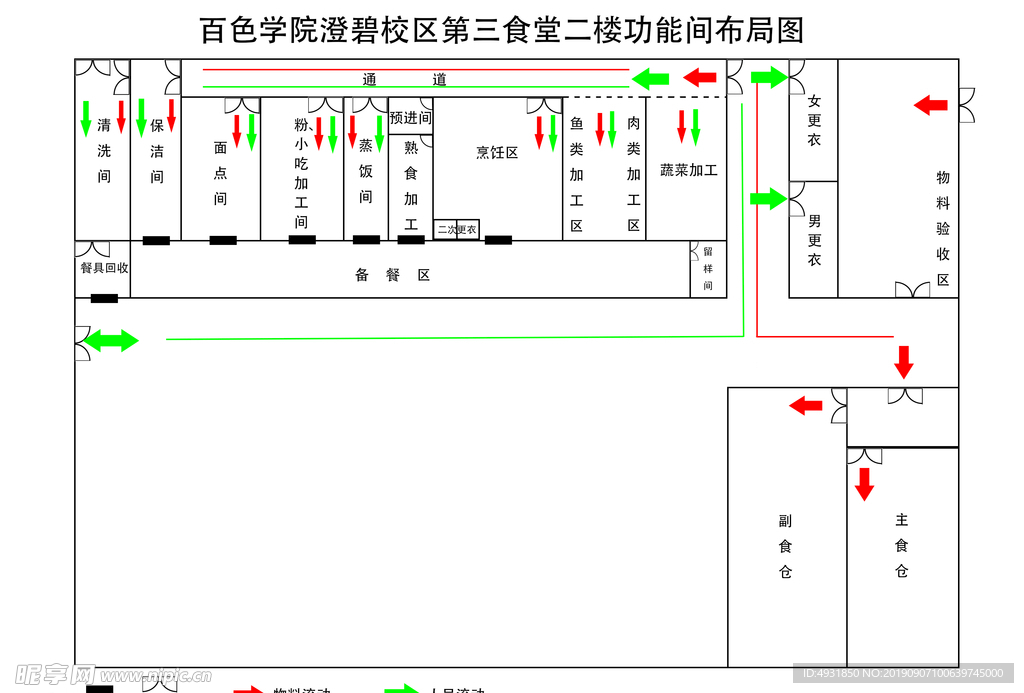 百色第三食堂人流物流图