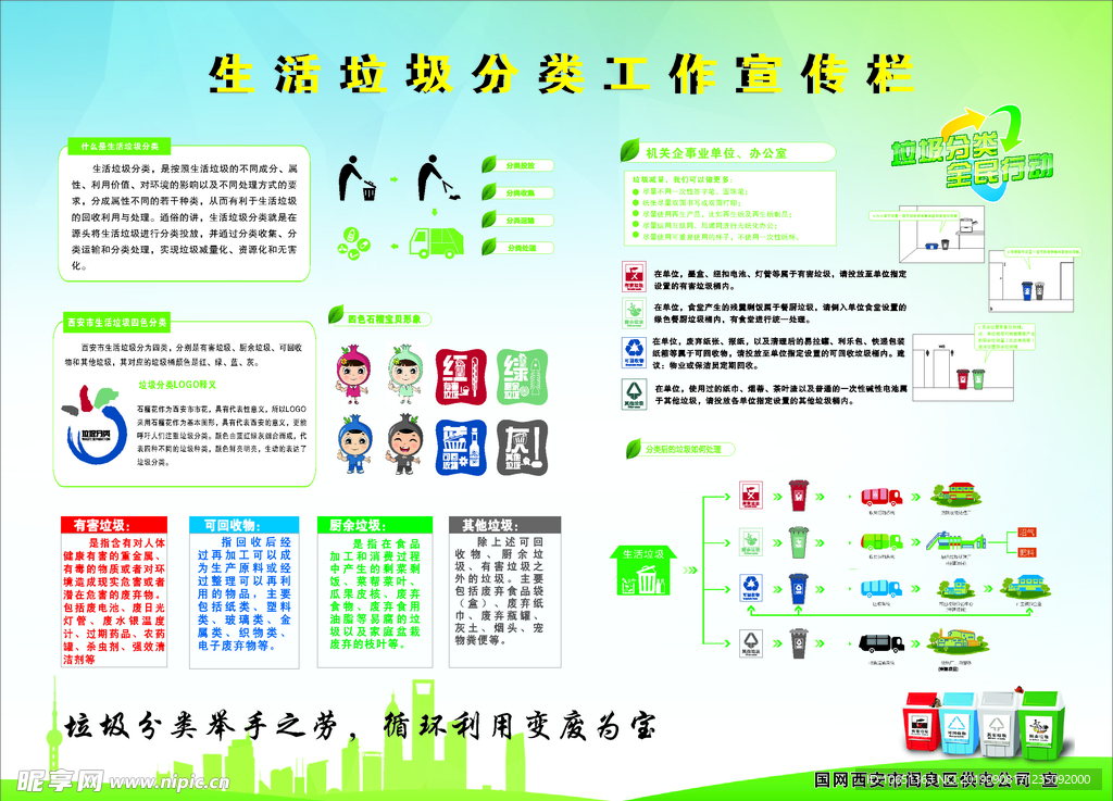 垃圾分类展示栏