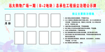 扬尘责任奖罚牌