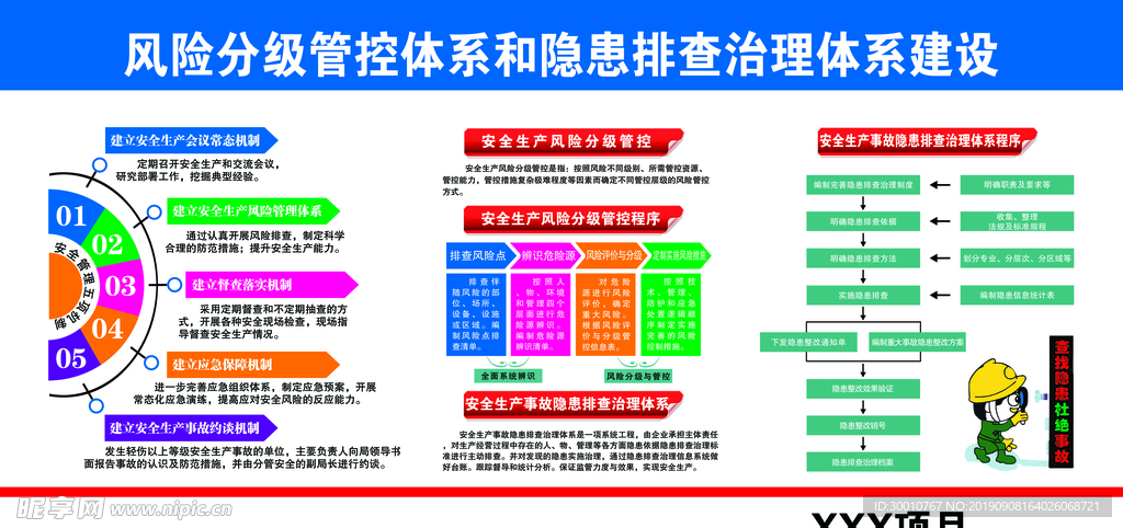 风险分级管控体系和隐患排查治理