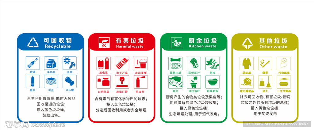 垃圾分类 垃圾宣传牌