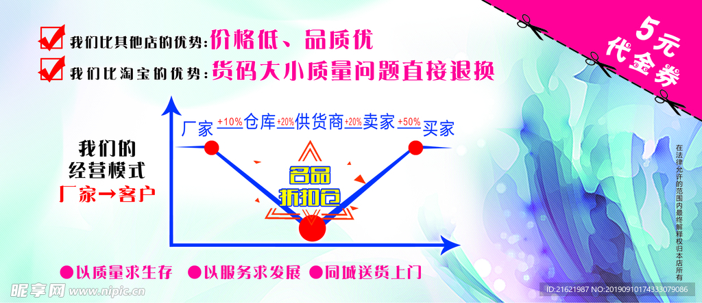 代金券