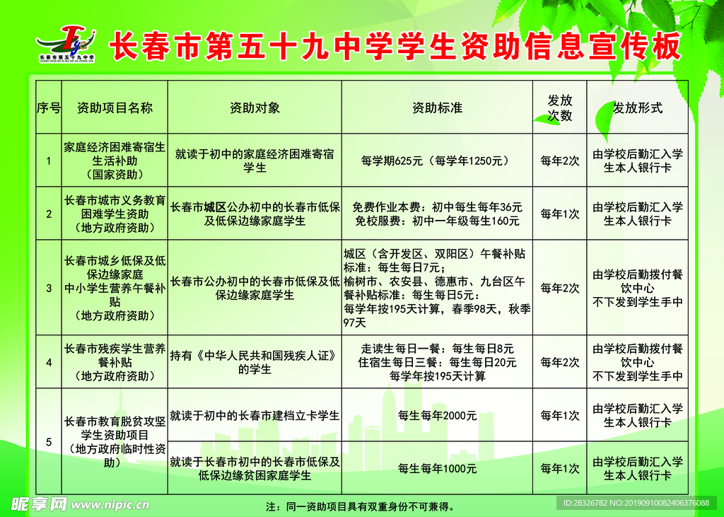 中学生资助信息宣传板