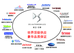 配置板