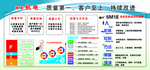 企业质量安全管理展板