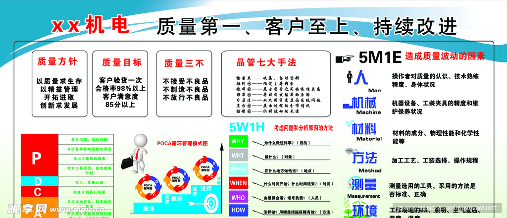 企业质量安全管理展板