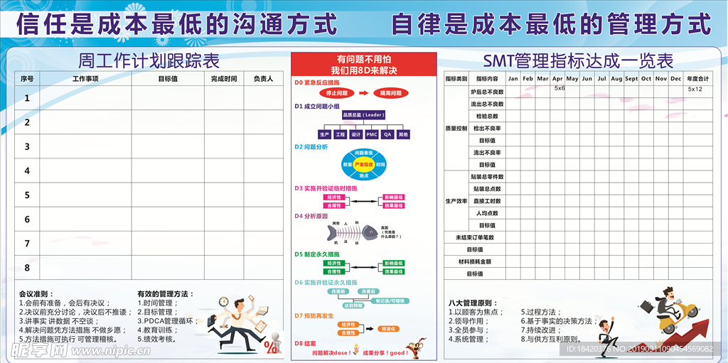 8D管理指标