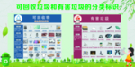 可回收垃圾和有害垃圾的分类标识