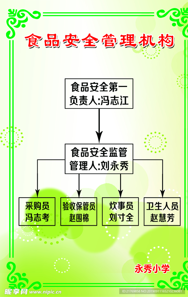 食品安全管理机构