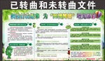四城同创展板