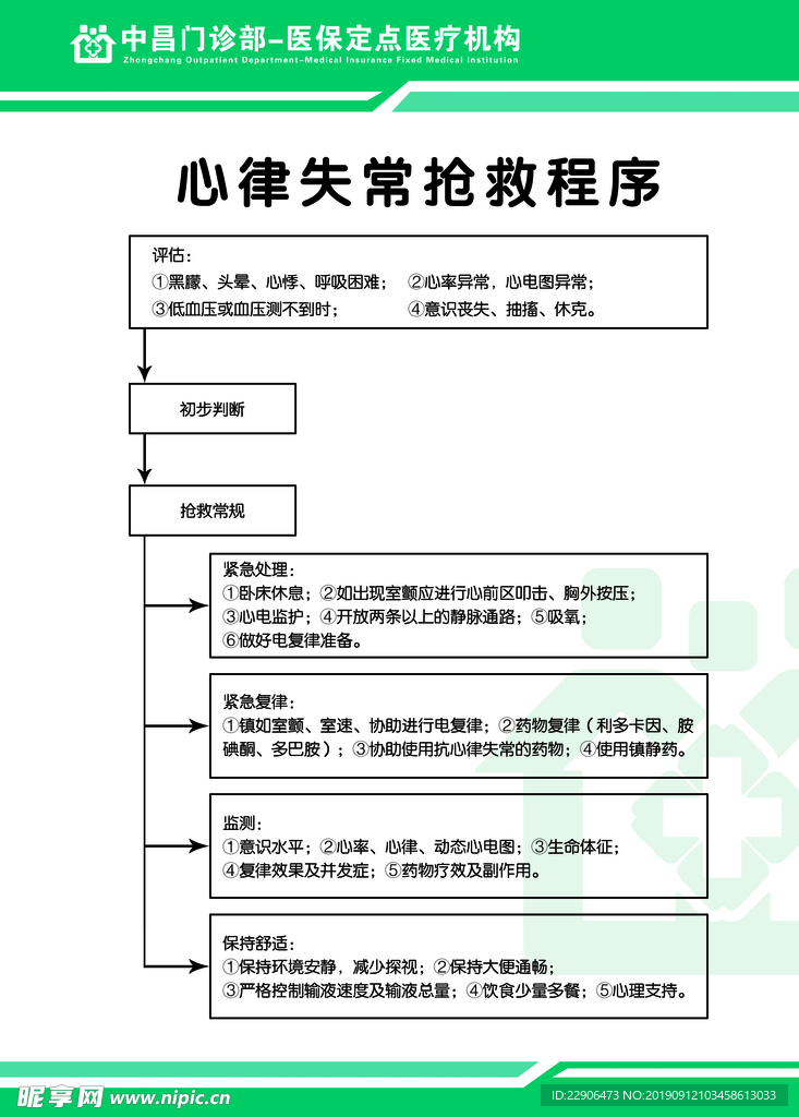 心律失常抢救程序