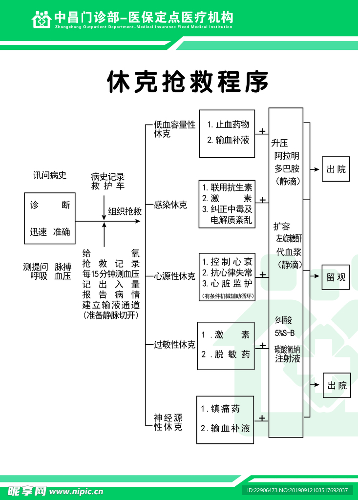 休克抢救程序