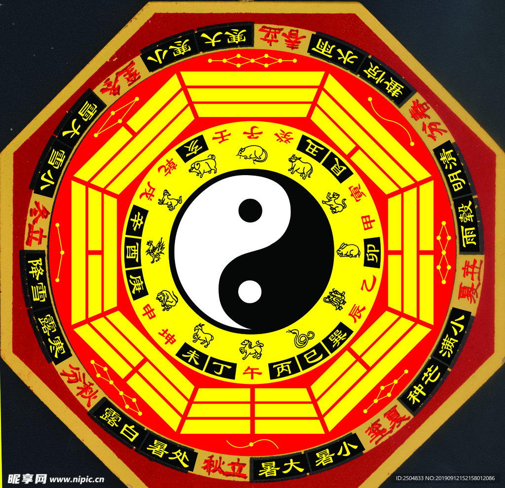 罗盘八卦
