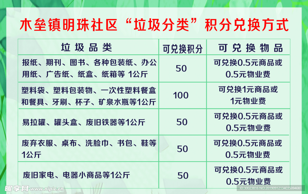 垃圾分类积分卡