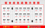 应急疏散示意图