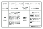 机械操作工事故防范