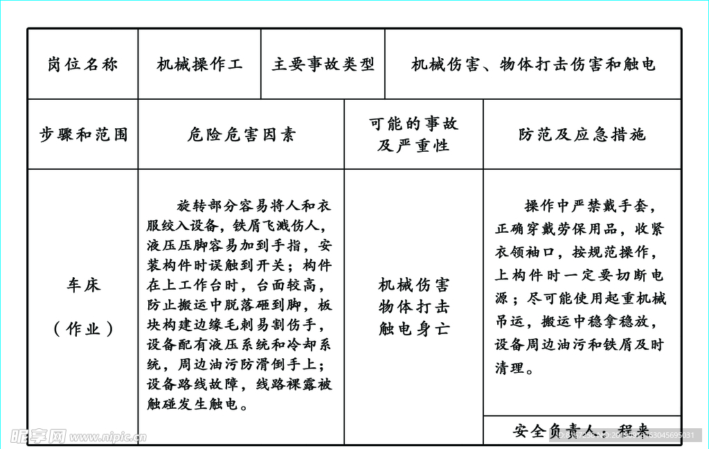 机械操作工事故防范