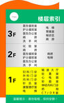 楼层提示