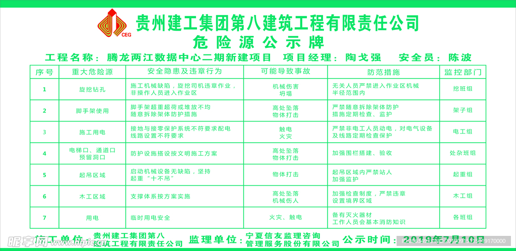 危险源公示牌  警示牌