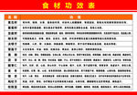 食材功效表