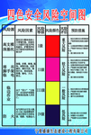 四色安全风险空间图