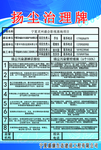 工地扬尘治理牌