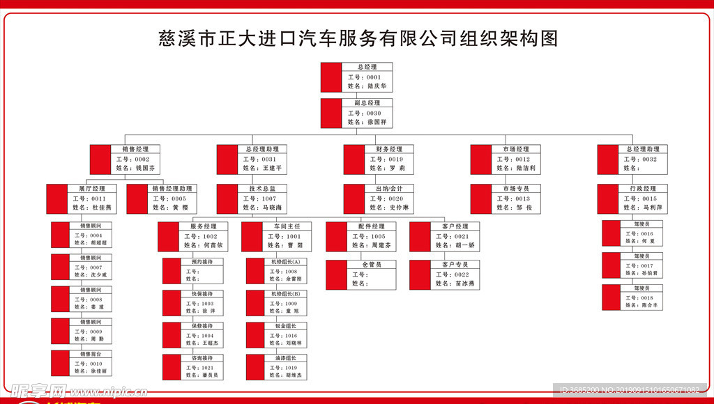 公司组织架构图