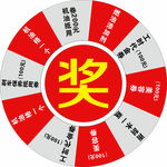 幸运转盘
