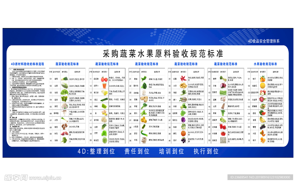 职工餐厅 材料验收标准 食品公