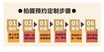 拍照摄影流程图
