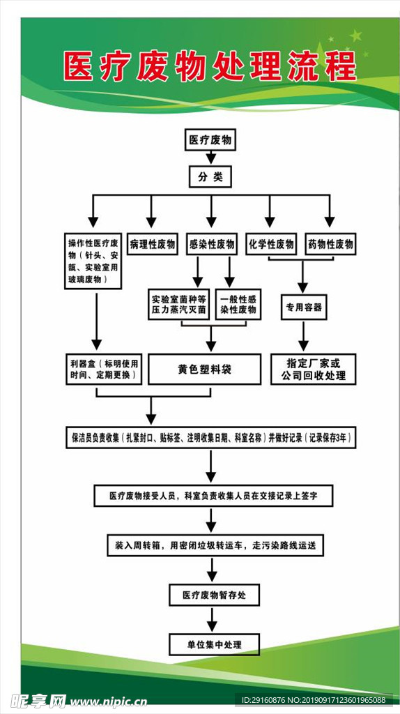 科室制度牌