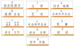 图书分类标签