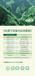 负离子浓度表