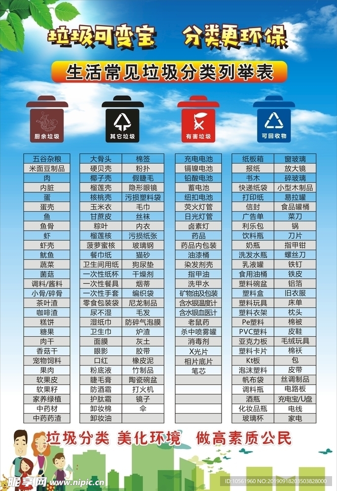 垃圾分类明细列表