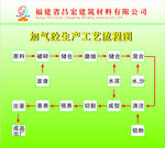 加气砼流程图