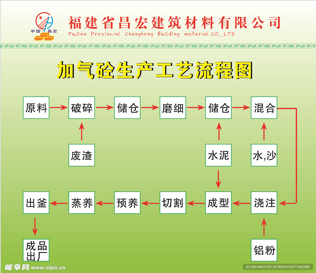 加气砼流程图