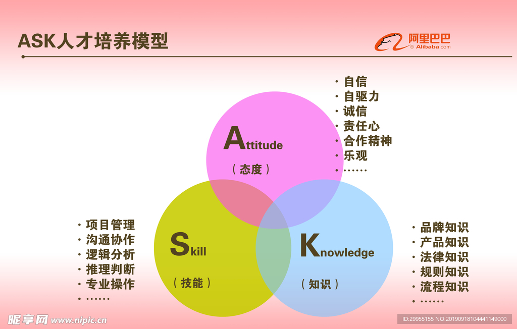 ASK人才培养模型