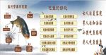 吃鱼的好处