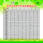 体重表