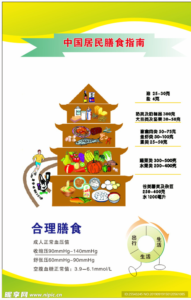 中国居民膳食指南