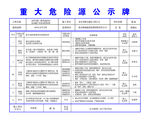 重大危险公示牌