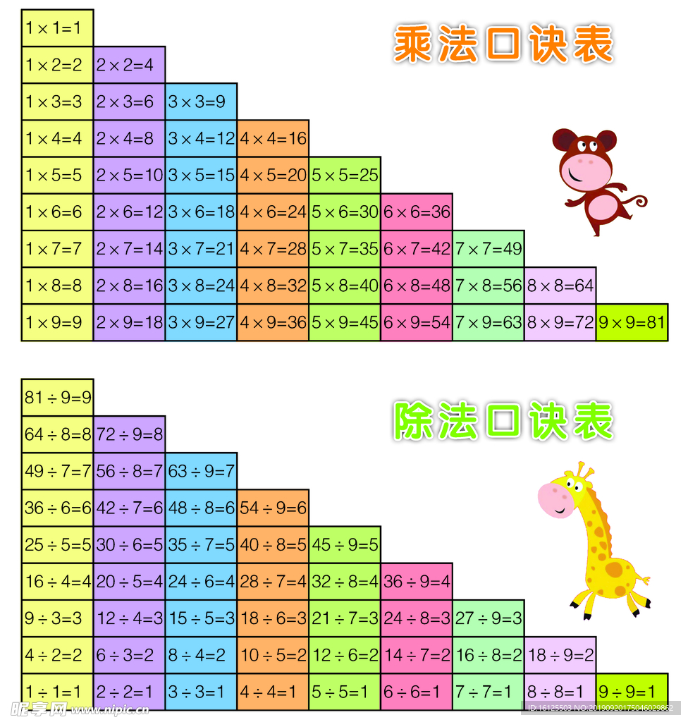 乘除法口诀表
